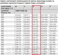 Tabela udźwigu space 1.11 D.jpg