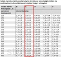Tabela udźwigu space 1.11 C.jpg