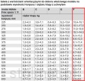 Tabela udźwigu space 1.11 F.jpg