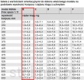 Tabela udźwigu space 1.11 B.jpg