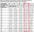 Tabela udźwigu space 1.11 E.jpg